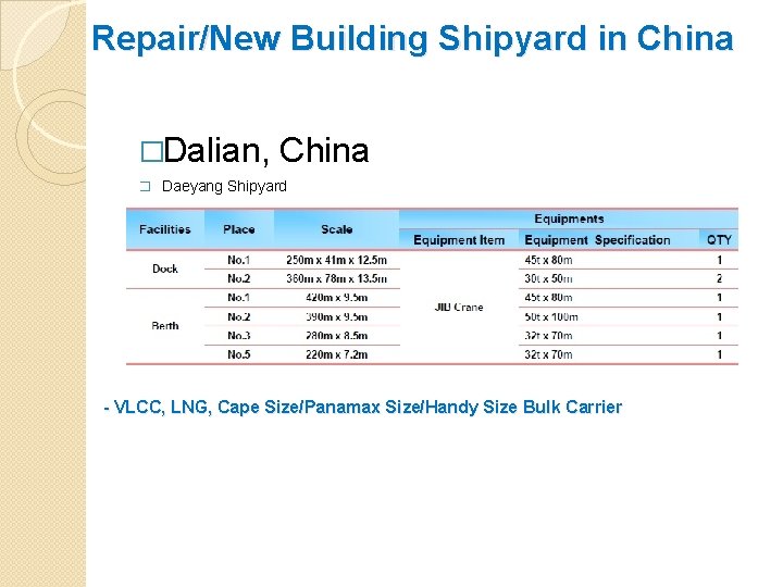 Repair/New Building Shipyard in China �Dalian, China � Daeyang Shipyard - VLCC, LNG, Cape