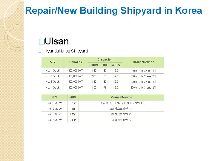 Repair/New Building Shipyard in Korea �Ulsan � Hyundai Mipo Shipyard 