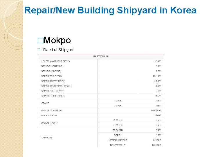 Repair/New Building Shipyard in Korea �Mokpo � Dae bul Shipyard 