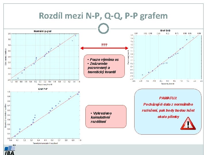 Rozdíl mezi N-P, Q-Q, P-P grafem ? ? ? • Pouze výměna os •