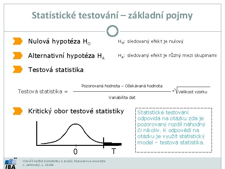 Statistické testování – základní pojmy Nulová hypotéza HO HO: sledovaný efekt je nulový Alternativní