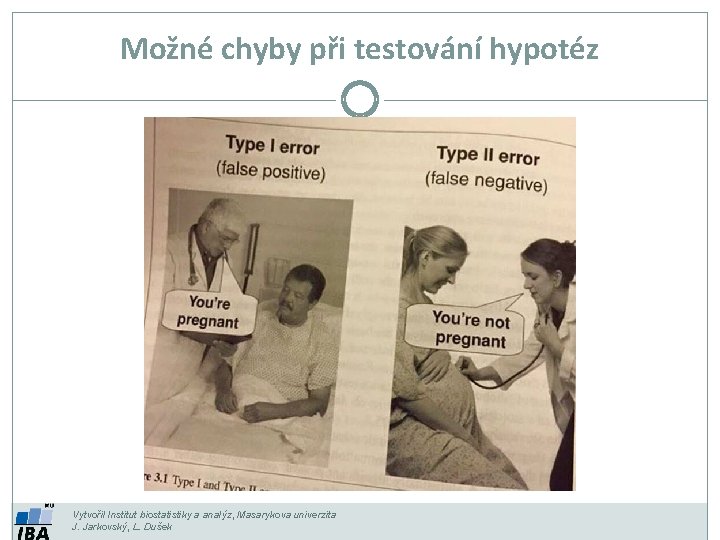 Možné chyby při testování hypotéz Vytvořil Institut biostatistiky a analýz, Masarykova univerzita J. Jarkovský,