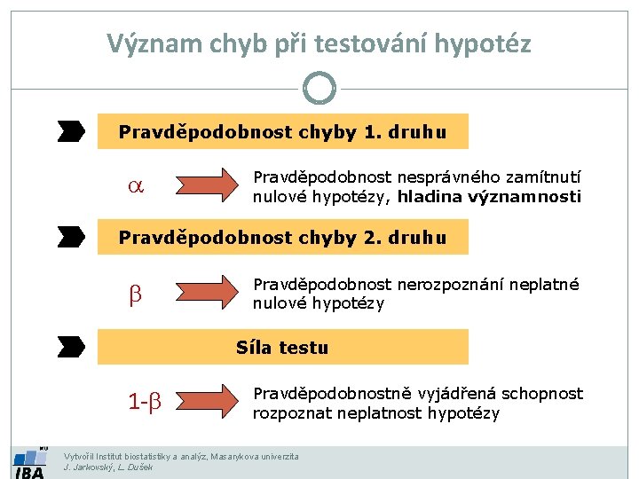 Význam chyb při testování hypotéz Pravděpodobnost chyby 1. druhu a Pravděpodobnost nesprávného zamítnutí nulové