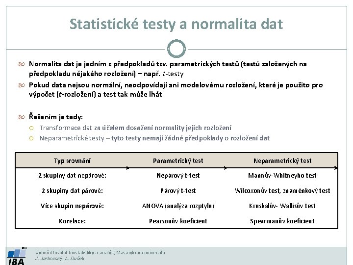 Statistické testy a normalita dat Normalita dat je jedním z předpokladů tzv. parametrických testů