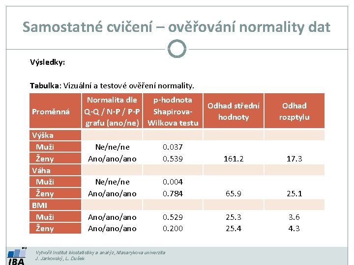 Samostatné cvičení – ověřování normality dat Výsledky: Tabulka: Vizuální a testové ověření normality. Proměnná