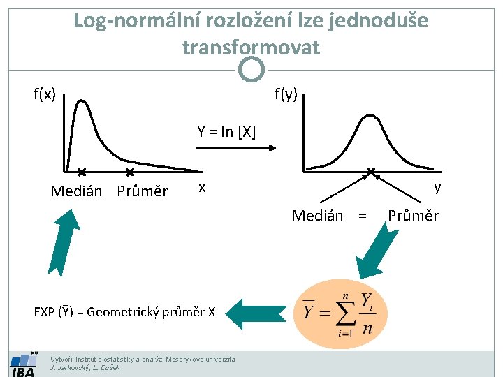 Log-normální rozložení lze jednoduše transformovat f(x) f(y) Y = ln [X] Medián Průměr y