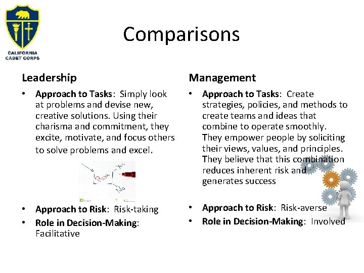Comparisons Leadership Management • Approach to Tasks: Simply look at problems and devise new,