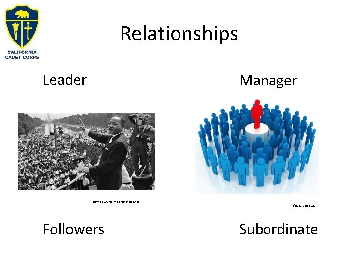 Relationships Leader Manager Betterworldinternational. org Followers Wordpress. com Subordinate 