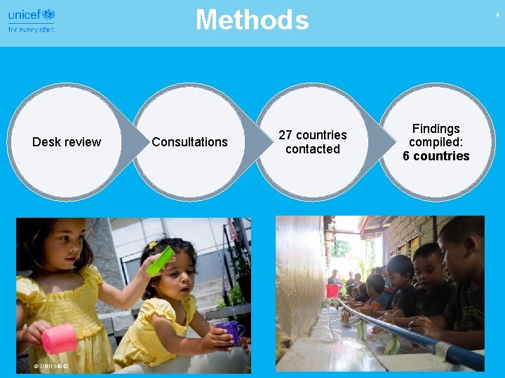 Methods Desk review © UNI 114842 Consultations 27 countries contacted 4 Findings compiled: 6