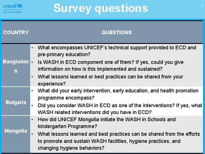 Survey questions COUNTRY 5 QUESTIONS • What encompasses UNICEF’s technical support provided to ECD