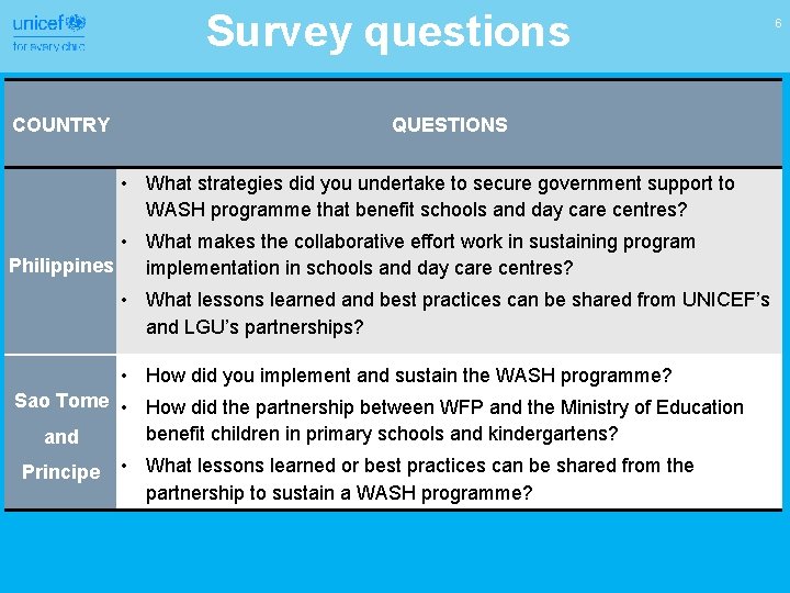 Survey questions COUNTRY QUESTIONS • What strategies did you undertake to secure government support