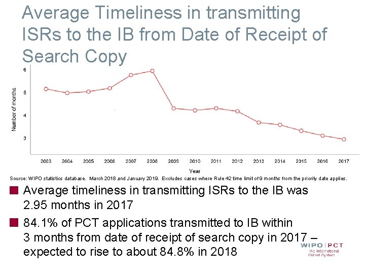 Average Timeliness in transmitting ISRs to the IB from Date of Receipt of Search