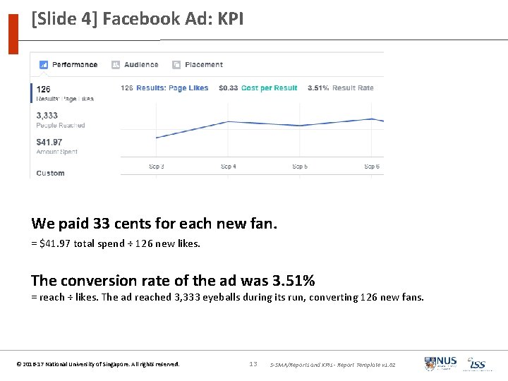 [Slide 4] Facebook Ad: KPI We paid 33 cents for each new fan. =