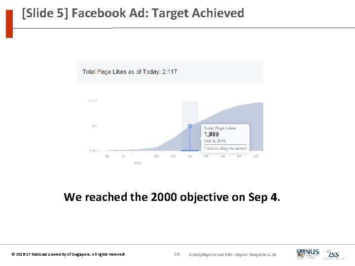 [Slide 5] Facebook Ad: Target Achieved We reached the 2000 objective on Sep 4.