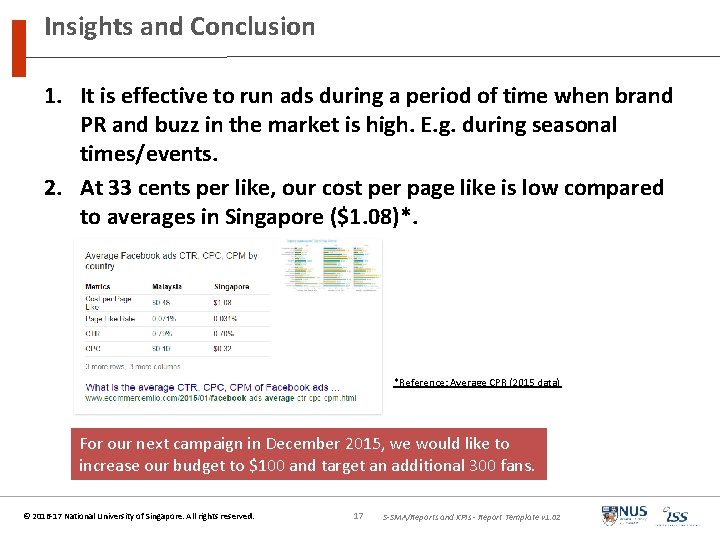 Insights and Conclusion 1. It is effective to run ads during a period of
