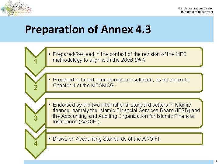 Financial Institutions Division IMF Statistics Department Preparation of Annex 4. 3 1 2 3