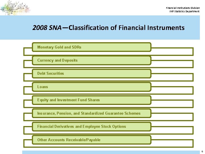 Financial Institutions Division IMF Statistics Department 2008 SNA—Classification of Financial Instruments Monetary Gold and