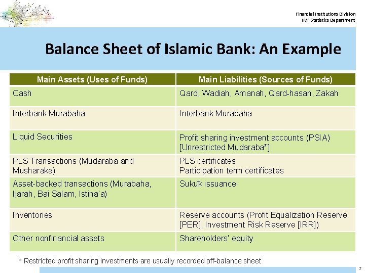 Financial Institutions Division IMF Statistics Department Balance Sheet of Islamic Bank: An Example Main