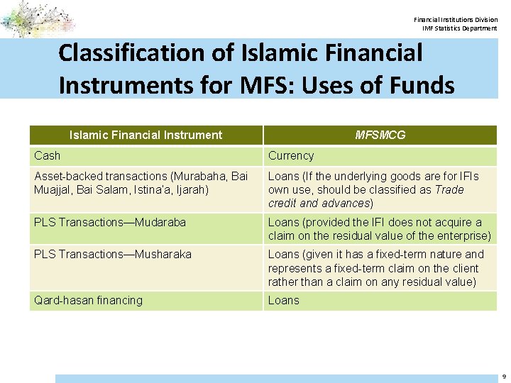 Financial Institutions Division IMF Statistics Department Classification of Islamic Financial Instruments for MFS: Uses