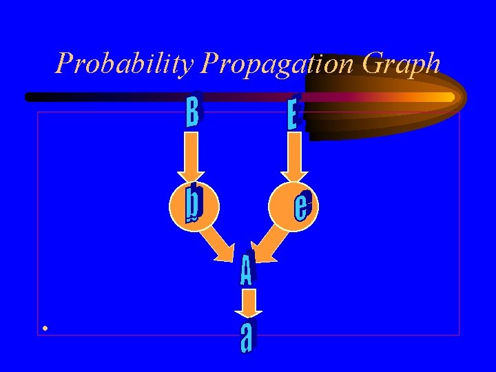 Probability Propagation Graph • 
