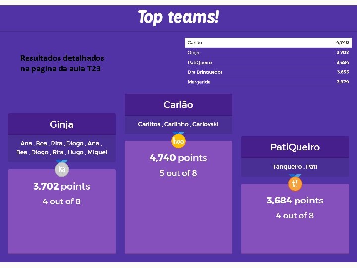 Resultados detalhados na página da aula T 23 