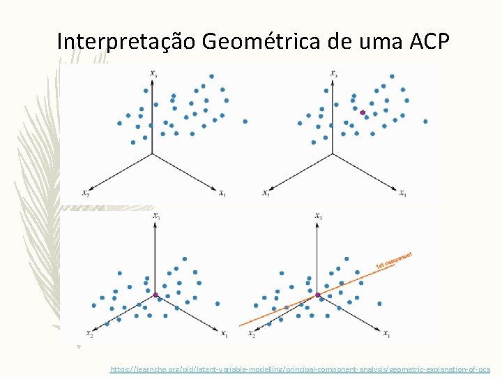 Interpretação Geométrica de uma ACP https: //learnche. org/pid/latent-variable-modelling/principal-component-analysis/geometric-explanation-of-pca 