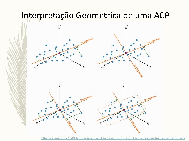 Interpretação Geométrica de uma ACP https: //learnche. org/pid/latent-variable-modelling/principal-component-analysis/geometric-explanation-of-pca 