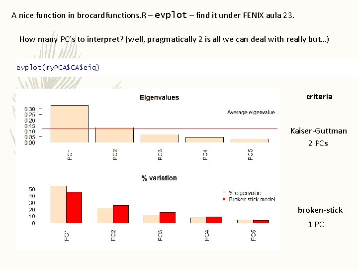 A nice function in brocardfunctions. R – evplot – find it under FENIX aula