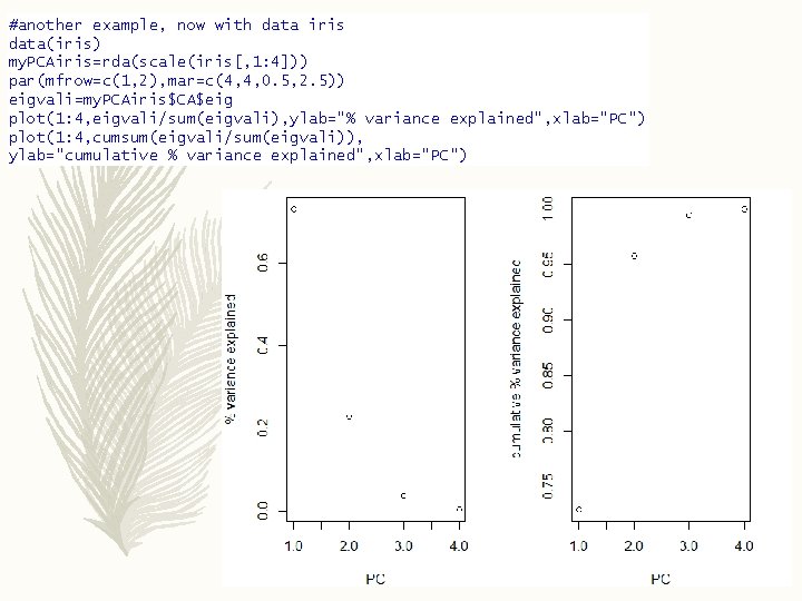 #another example, now with data iris data(iris) my. PCAiris=rda(scale(iris[, 1: 4])) par(mfrow=c(1, 2), mar=c(4,