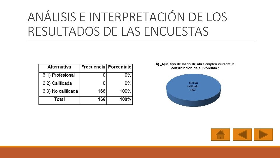 ANÁLISIS E INTERPRETACIÓN DE LOS RESULTADOS DE LAS ENCUESTAS 