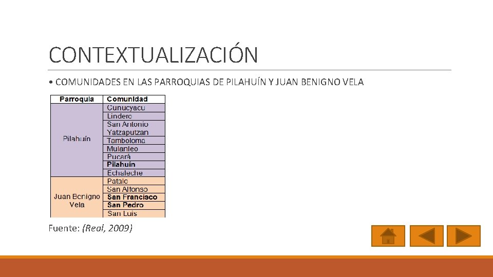 CONTEXTUALIZACIÓN • COMUNIDADES EN LAS PARROQUIAS DE PILAHUÍN Y JUAN BENIGNO VELA Fuente: (Real,