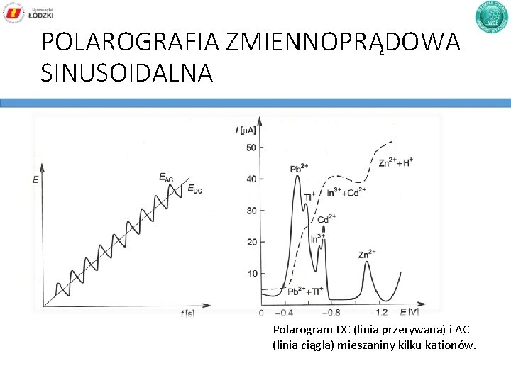 POLAROGRAFIA ZMIENNOPRĄDOWA SINUSOIDALNA Polarogram DC (linia przerywana) i AC (linia ciągła) mieszaniny kilku kationów.