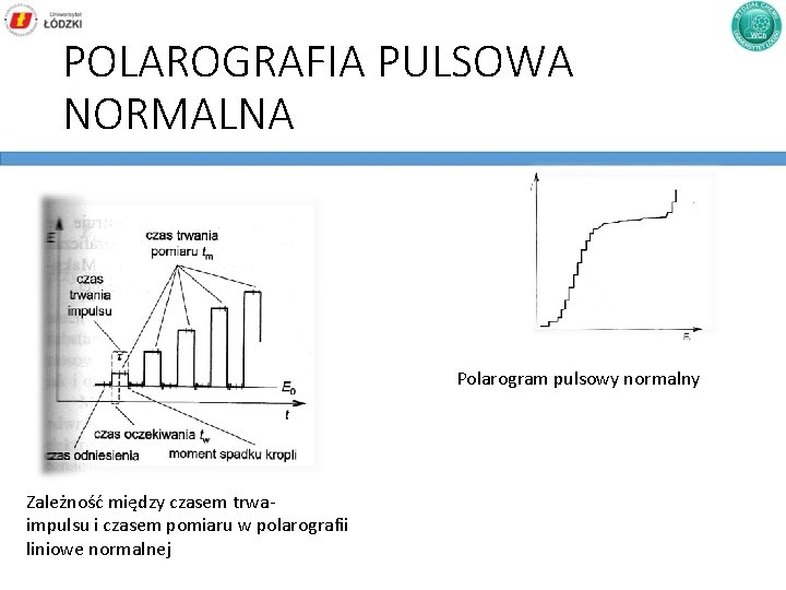 POLAROGRAFIA PULSOWA NORMALNA Polarogram pulsowy normalny Zależność między czasem trwaimpulsu i czasem pomiaru w