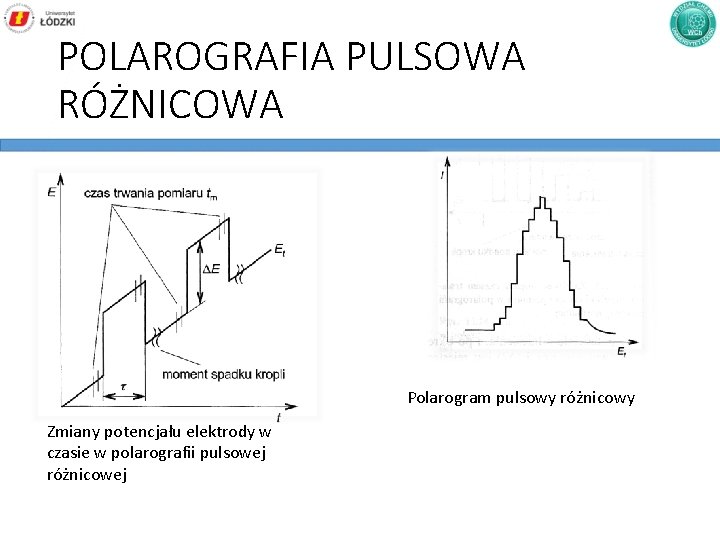 POLAROGRAFIA PULSOWA RÓŻNICOWA Polarogram pulsowy różnicowy Zmiany potencjału elektrody w czasie w polarografii pulsowej