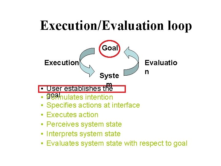 Execution/Evaluation loop Goal Execution • • Evaluatio n Syste m User establishes the goal