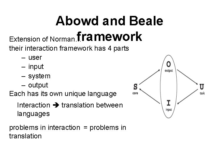 Abowd and Beale framework Extension of Norman… their interaction framework has 4 parts –