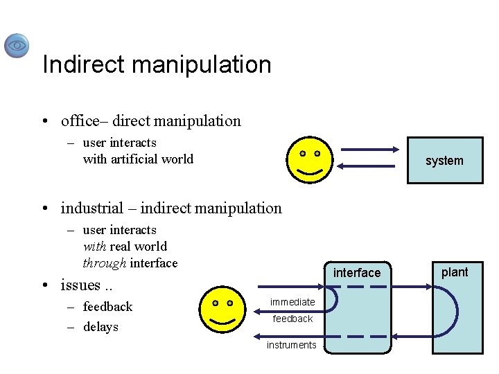 Indirect manipulation • office– direct manipulation – user interacts with artificial world system •