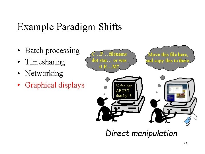 Example Paradigm Shifts • • Batch processing Timesharing Networking Graphical displays C…P… filename dot