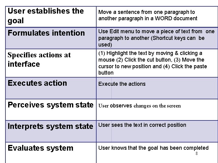 User establishes the goal Move a sentence from one paragraph to another paragraph in