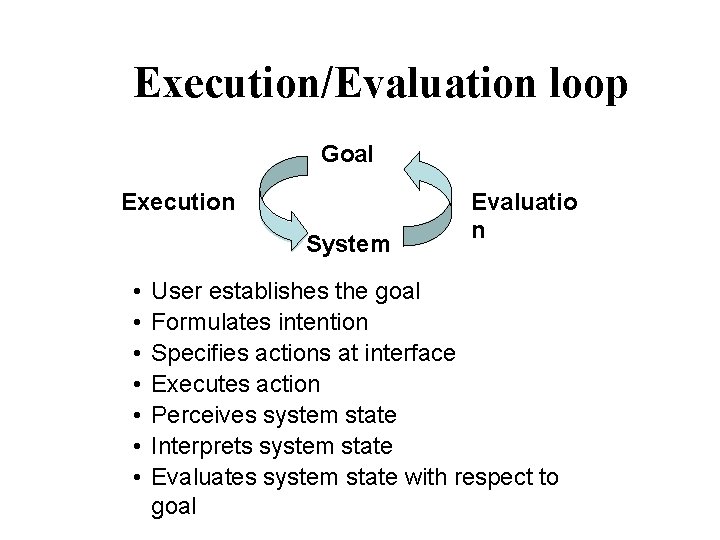 Execution/Evaluation loop Goal Execution System • • Evaluatio n User establishes the goal Formulates