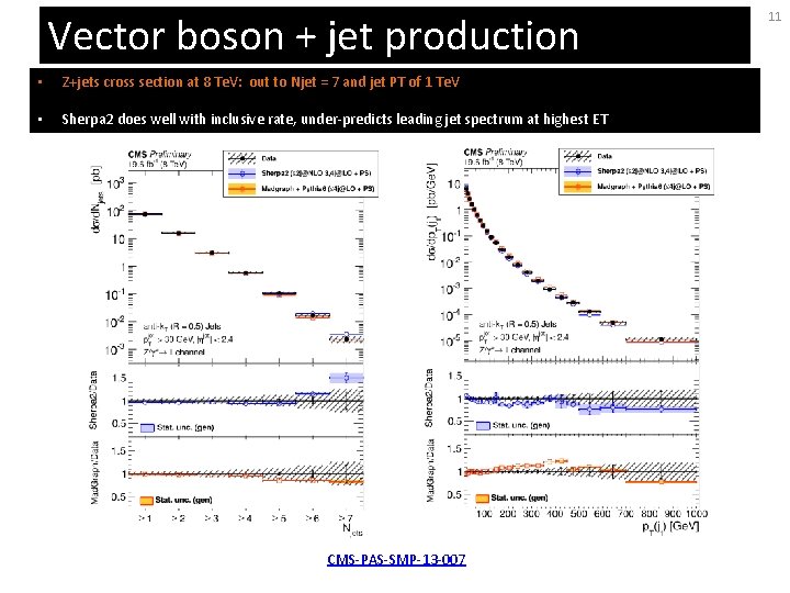 Vector boson + jet production • Z+jets cross section at 8 Te. V: out