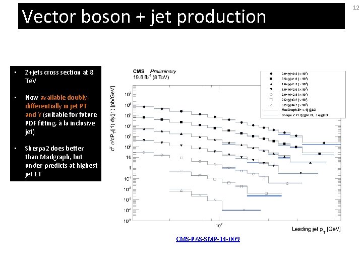 Vector boson + jet production • Z+jets cross section at 8 Te. V •