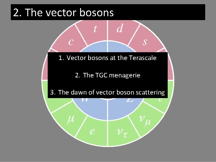 2. The vector bosons 1. Vector bosons at the Terascale 2. The TGC menagerie