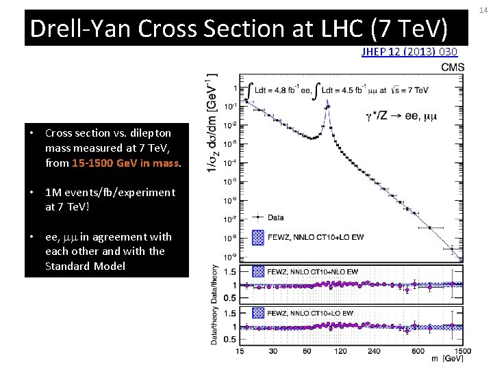 Drell-Yan Cross Section at LHC (7 Te. V) JHEP 12 (2013) 030 • Cross