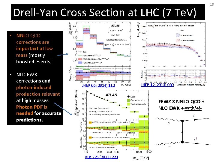 Drell-Yan Cross Section at LHC (7 Te. V) • NNLO QCD corrections are important