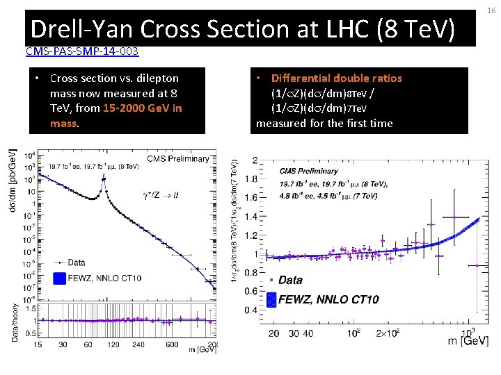 Drell-Yan Cross Section at LHC (8 Te. V) CMS-PAS-SMP-14 -003 • Cross section vs.