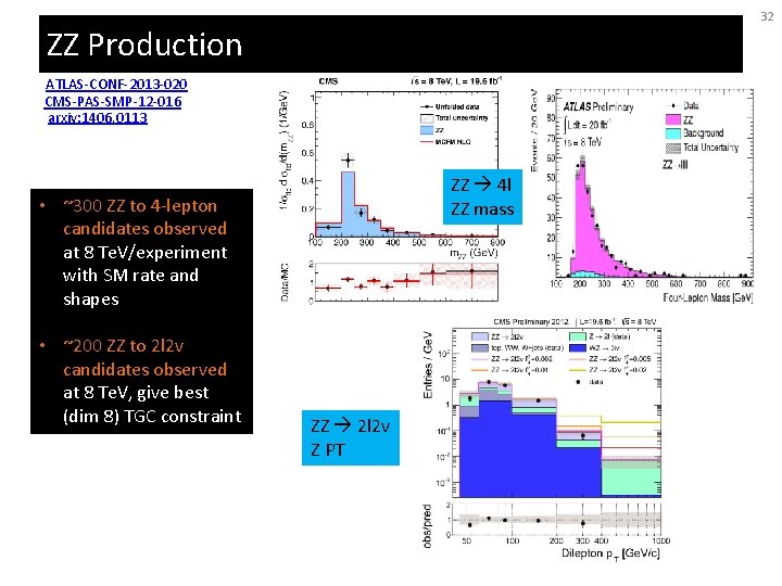 32 ZZ Production ATLAS-CONF-2013 -020 CMS-PAS-SMP-12 -016 arxiv: 1406. 0113 ZZ 4 l ZZ