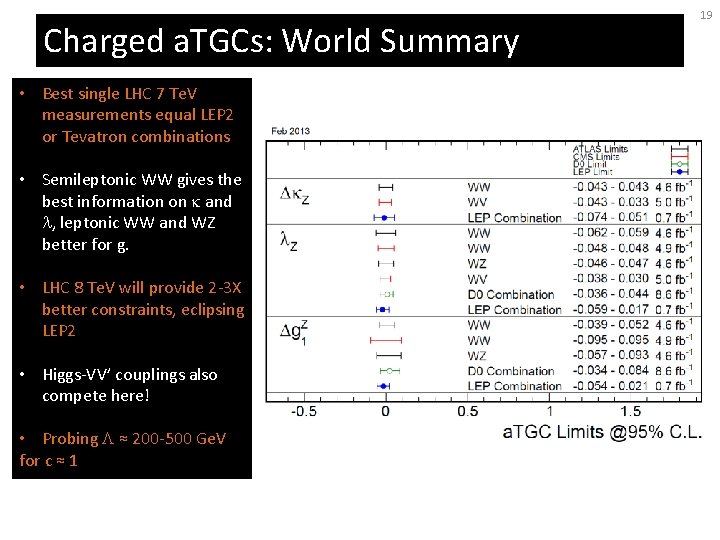 Charged a. TGCs: World Summary • Best single LHC 7 Te. V measurements equal