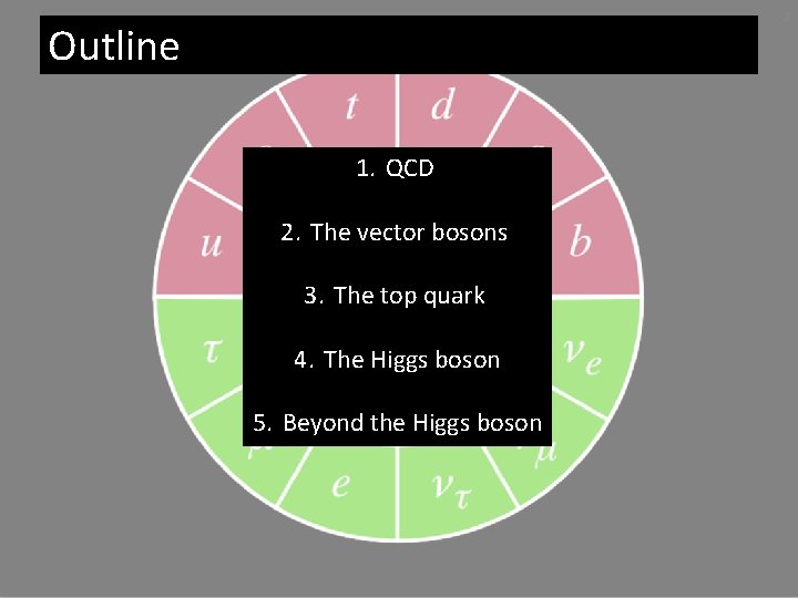 2 Outline 1. QCD 2. The vector bosons 3. The top quark 4. The