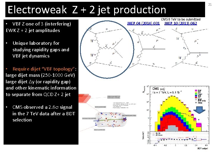 Electroweak Z + 2 jet production • VBF Z one of 3 (interfering) EWK